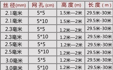 围栏网子图片及价格图片